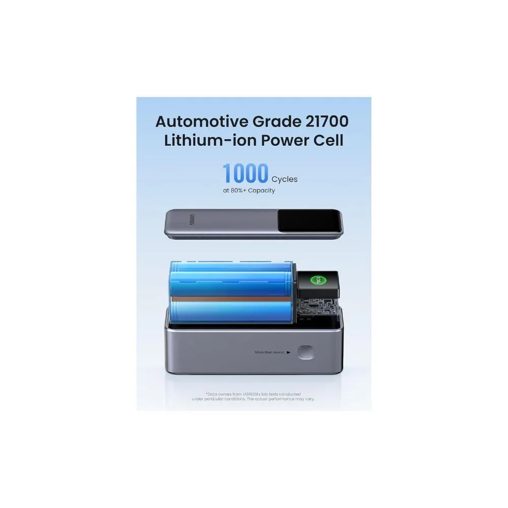 UGREEN Nexode Power Bank 25000mAh 200W with Smart Digital Display