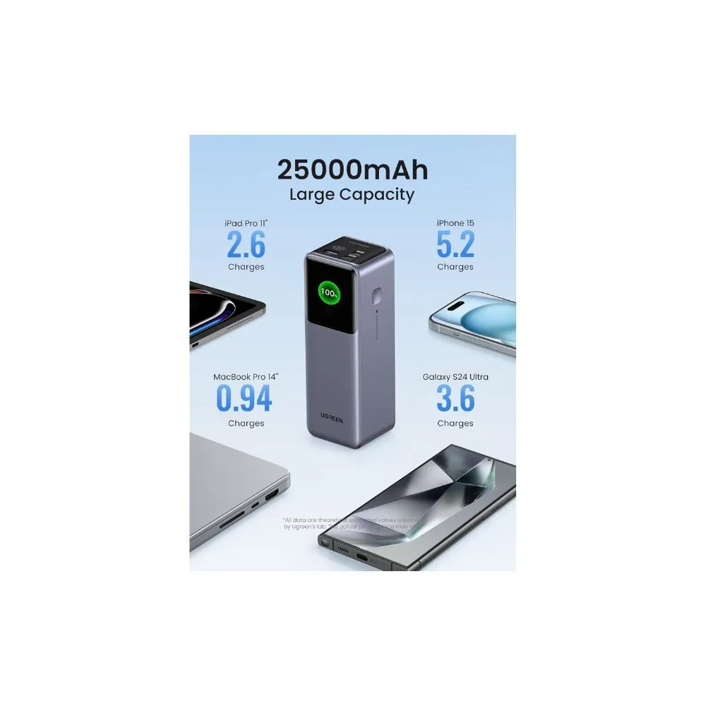 UGREEN Nexode Power Bank 25000mAh 200W with Smart Digital Display